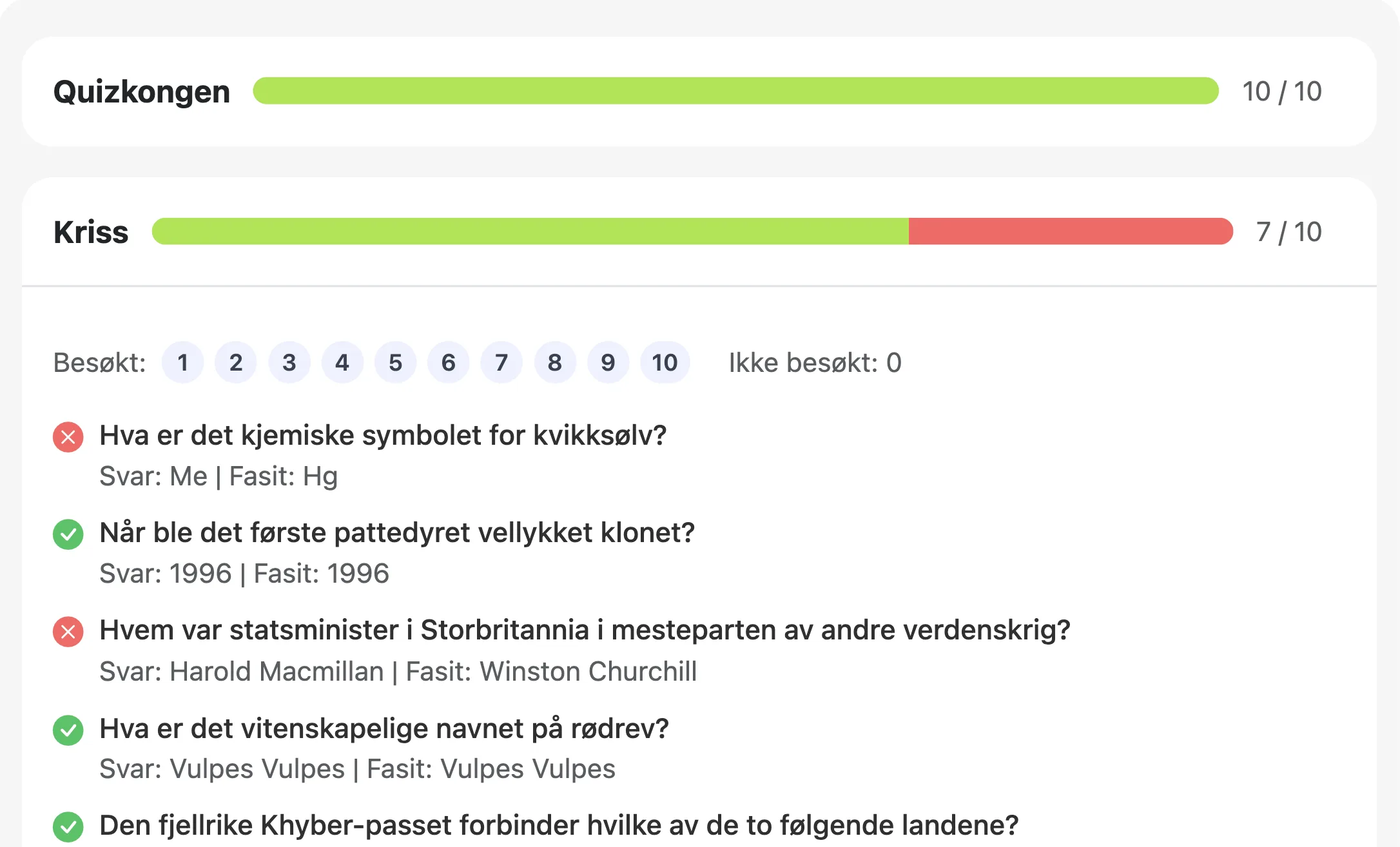 Detaljvisning av deltakersvar med riktige og feil svar